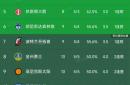 世界杯平台-NBA西部积分榜最新情况揭晓！